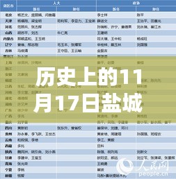 历史上的11月17日盐城领导名单更新指南（2017版）——适用于初学者与进阶用户