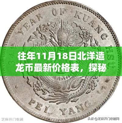 揭秘往年11月18日北洋造龙币最新价格表，北洋龙币收藏馆宝藏全探秘