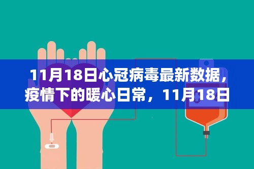 11月18日心冠病毒最新数据揭秘，疫情背后的暖心日常与故事