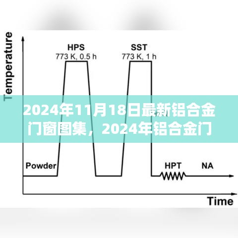 革新探讨，2024年铝合金门窗图集深度解析与观点分享