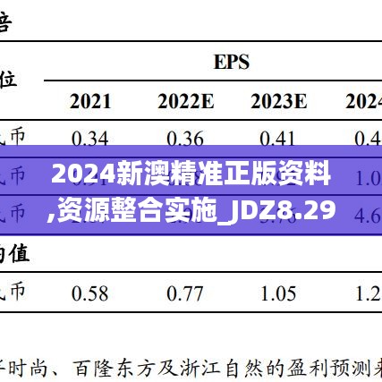 2024新澳精准正版资料,资源整合实施_JDZ8.29.54影音版