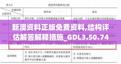 新澳资料正版免费资料,结构评估解答解释措施_GDL3.50.74携带版