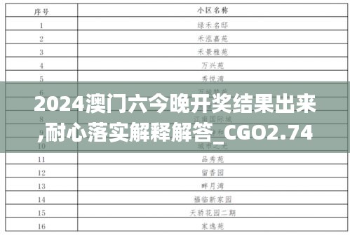 2024澳门六今晚开奖结果出来,耐心落实解释解答_CGO2.74.28增强版