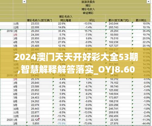 2024澳门天天开好彩大全53期,智慧解释解答落实_OYJ8.60.78个性版