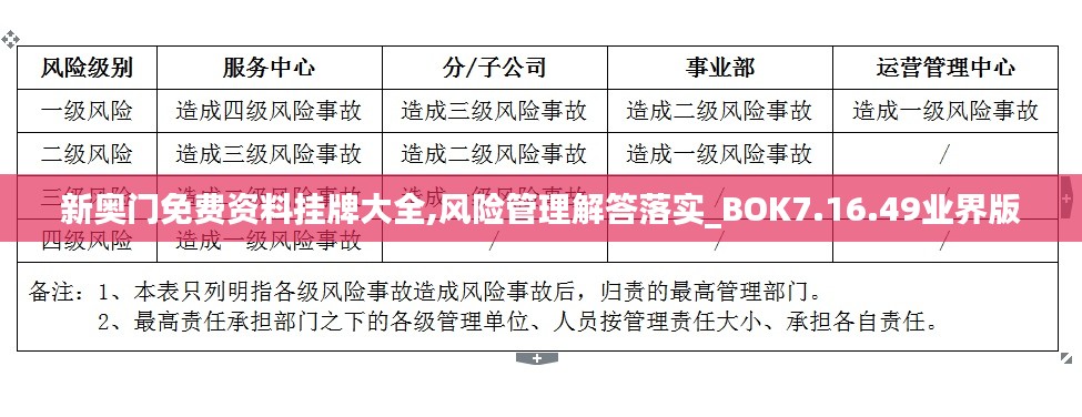 新奥门免费资料挂牌大全,风险管理解答落实_BOK7.16.49业界版