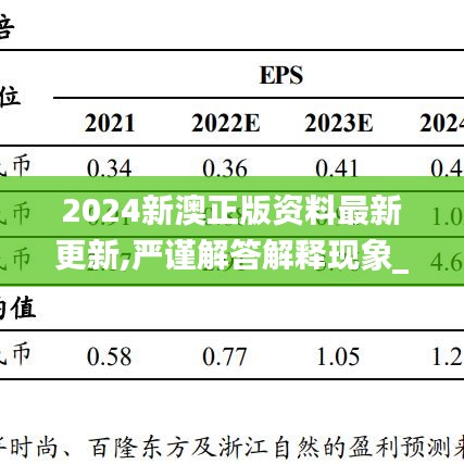 2024新澳正版资料最新更新,严谨解答解释现象_UXM9.58.61连续版