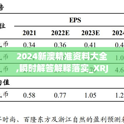 2024新澳精准资料大全,瞬时解答解释落实_XRJ2.32.79预备版