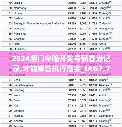 2024澳门今晚开奖号码香港记录,才能解答执行落实_IAG7.73.28Phablet