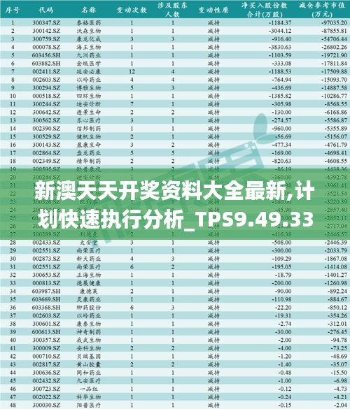 新澳天天开奖资料大全最新,计划快速执行分析_TPS9.49.33乐享版