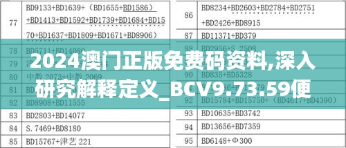 2024澳门正版免费码资料,深入研究解释定义_BCV9.73.59便签版