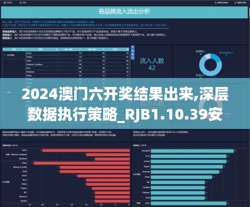 2024澳门六开奖结果出来,深层数据执行策略_RJB1.10.39安全版