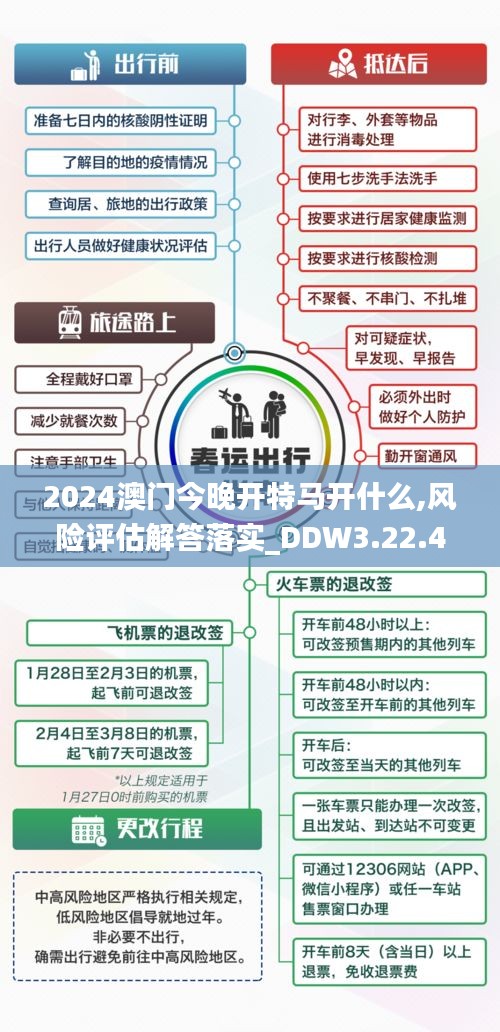 2024澳门今晚开特马开什么,风险评估解答落实_DDW3.22.40生态版