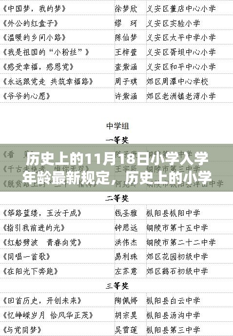 历史上的小学入学年龄变迁，聚焦最新规定与小学入学年龄变迁的历程（11月18日更新）