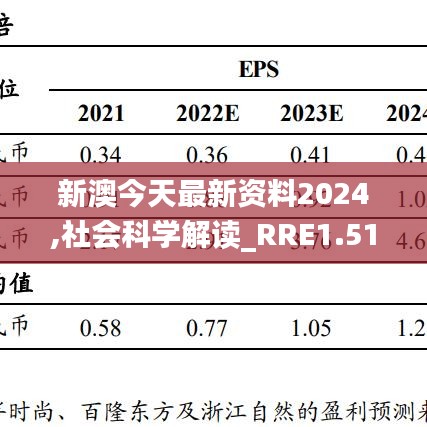 新澳今天最新资料2024,社会科学解读_RRE1.51.82参与版