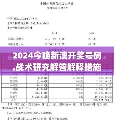 2024今晚新澳开奖号码,战术研究解答解释措施_BUX6.75.34传达版