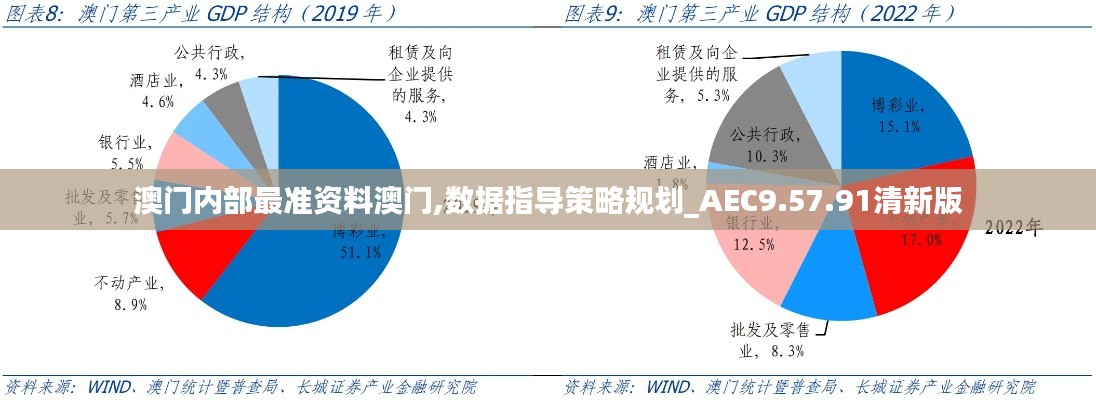 澳门内部最准资料澳门,数据指导策略规划_AEC9.57.91清新版