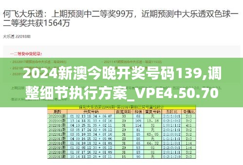 2024新澳今晚开奖号码139,调整细节执行方案_VPE4.50.70动图版