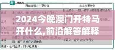 2024今晚澳门开特马开什么,前沿解答解释落实_DIU4.54.75融合版