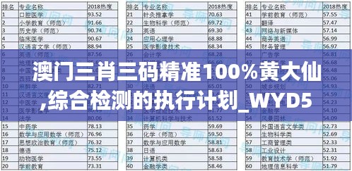 澳门三肖三码精准100%黄大仙,综合检测的执行计划_WYD5.65.30生活版