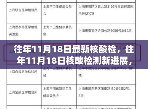 科技与疫情紧密联动，历年11月18日核酸检测最新进展