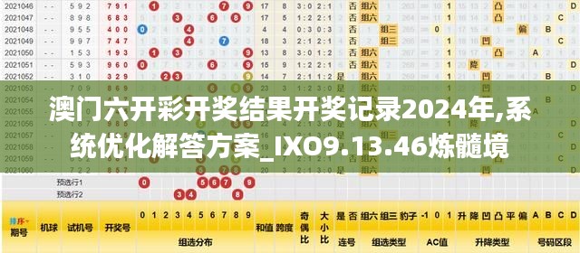 澳门六开彩开奖结果开奖记录2024年,系统优化解答方案_IXO9.13.46炼髓境