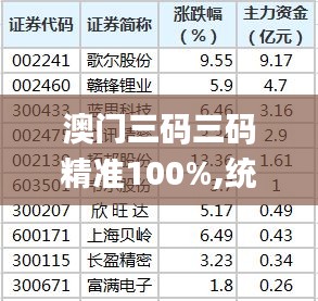 澳门三码三码精准100%,统计分析解释定义_ABC8.40.91跨平台版