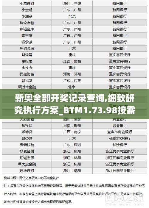 新奥全部开奖记录查询,细致研究执行方案_BTM1.73.98按需版