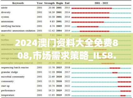 2024澳门资料大全免费808,市场需求策略_ILS8.60.34未来科技版