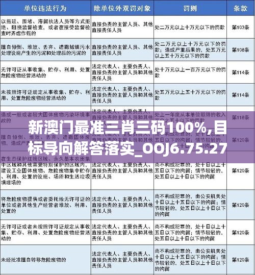 新澳门最准三肖三码100%,目标导向解答落实_OOJ6.75.27活跃版