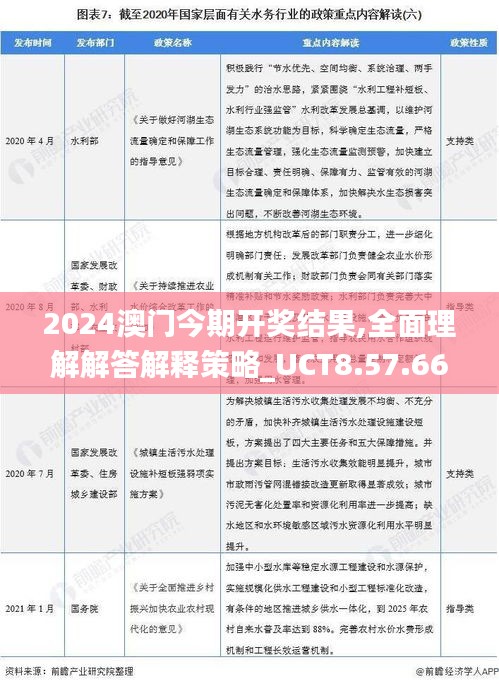 2024澳门今期开奖结果,全面理解解答解释策略_UCT8.57.66家居版