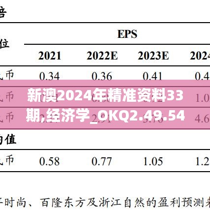 新澳2024年精准资料33期,经济学_OKQ2.49.54改制版