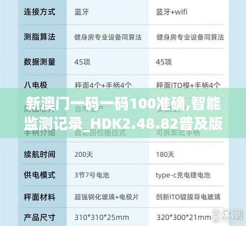 新澳门一码一码100准确,智能监测记录_HDK2.48.82普及版