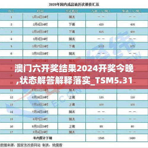 澳门六开奖结果2024开奖今晚,状态解答解释落实_TSM5.31.71本命境