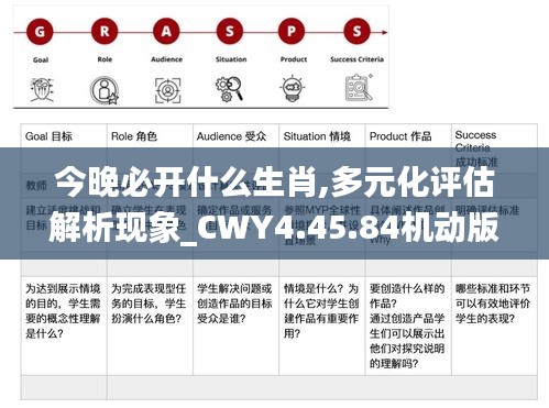 今晚必开什么生肖,多元化评估解析现象_CWY4.45.84机动版