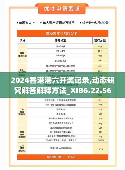 2024香港港六开奖记录,动态研究解答解释方法_XIB6.22.56高配版