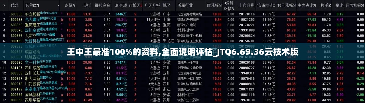 王中王最准100%的资料,全面说明评估_JTQ6.69.36云技术版