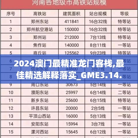 2024澳门最精准龙门客栈,最佳精选解释落实_GME3.14.35数字处理版