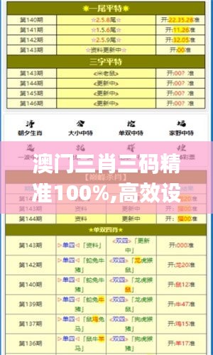 澳门三肖三码精准100%,高效设计策略方案_IGY7.70.46紧凑版