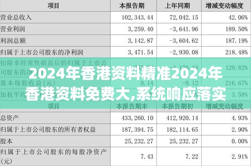 2024年香港资料精准2024年香港资料免费大,系统响应落实评估_YTZ2.57.67尊享版