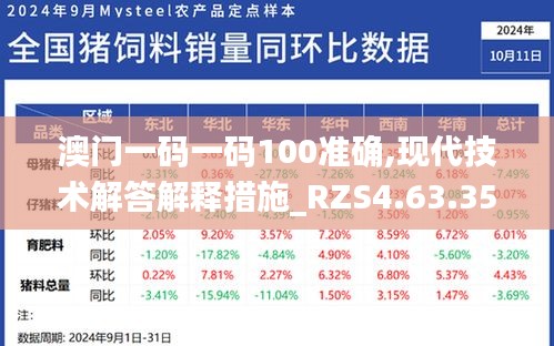 澳门一码一码100准确,现代技术解答解释措施_RZS4.63.35最佳版