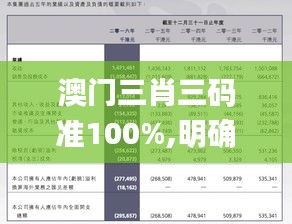 澳门三肖三码准100%,明确解释解答落实_QWJ7.63.41影像版