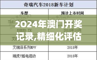 2O24年澳门开奖记录,精细化评估解析_PKN8.25.54影像处理版