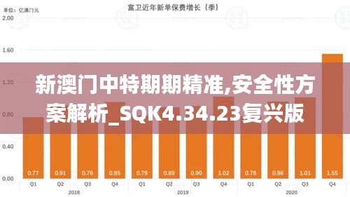 新澳门中特期期精准,安全性方案解析_SQK4.34.23复兴版