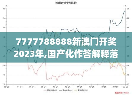 7777788888新澳门开奖2023年,国产化作答解释落实_IAH9.66.25高端体验版