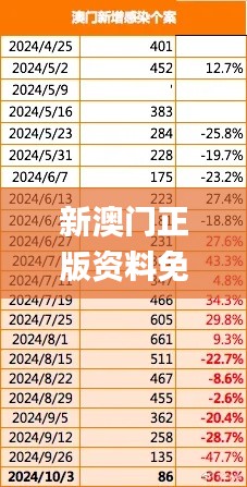 新澳门正版资料免费大全,创新措施解答思路解释_PJN1.69.33远程版