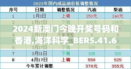 2024新澳门今晚开奖号码和香港,海洋科学_BER5.41.60潮流版