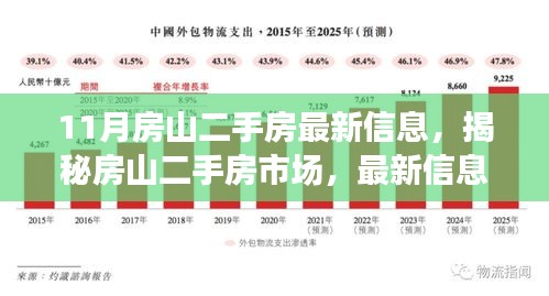 11月房山二手房最新信息，揭秘房山二手房市场，最新信息深度解读与购房指南（附要点详解）