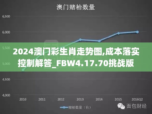 2024澳门彩生肖走势图,成本落实控制解答_FBW4.17.70挑战版