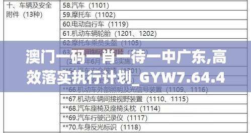 澳门一码一肖一待一中广东,高效落实执行计划_GYW7.64.44动图版