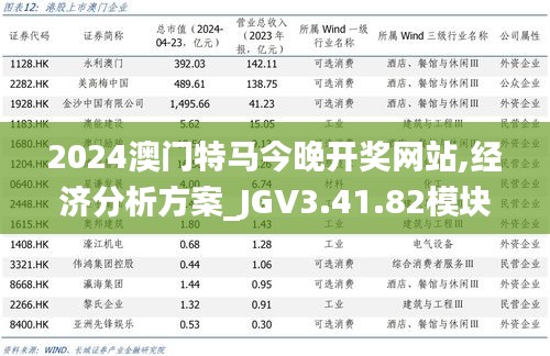 2024澳门特马今晚开奖网站,经济分析方案_JGV3.41.82模块版